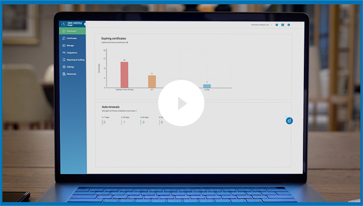 DigiCert Trust Lifecycle Manager Video Image 