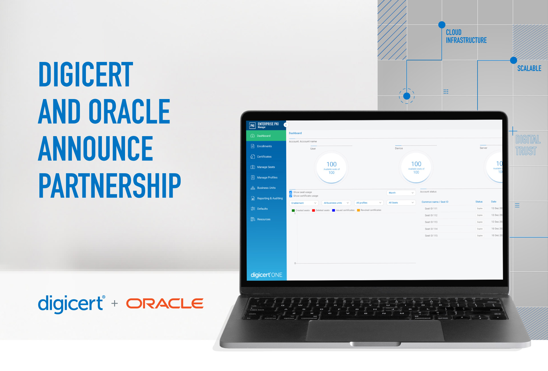 DigiCert announces partnership with Oracle to make DigiCert® ONE available  on Oracle Cloud Infrastructure