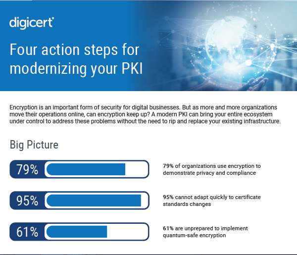 Four action steps for modernizing your PKI