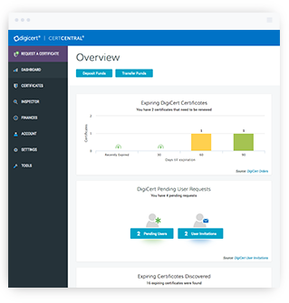 Managed PKI Certificates For Enterprise (Public Key Infrastructure)